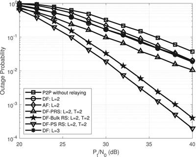 Toward Spectral and Energy Efficient 5G Networks Using Relayed OFDM With Index Modulation